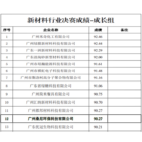 宏興桑尼成績(jī)單