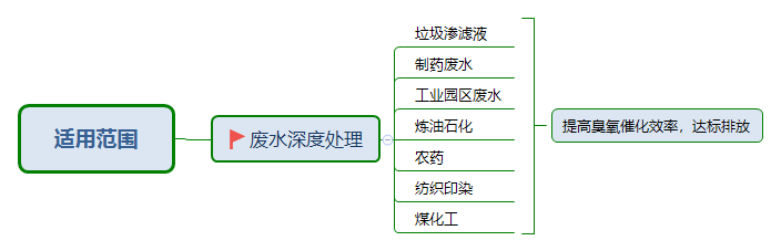 臭氧催化劑應(yīng)用范圍