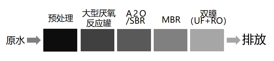 膜技術(shù)工藝