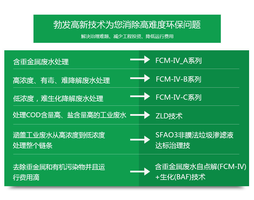 勃發(fā)新技術(shù).jpg