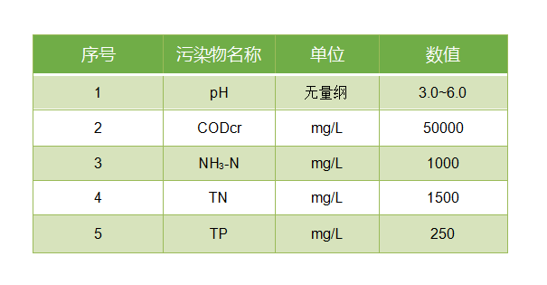 水質(zhì)特點.png